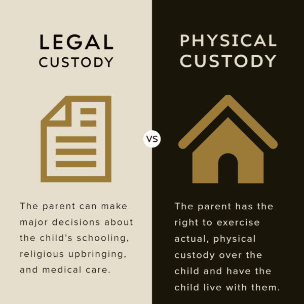Legal vs. Physical Custody