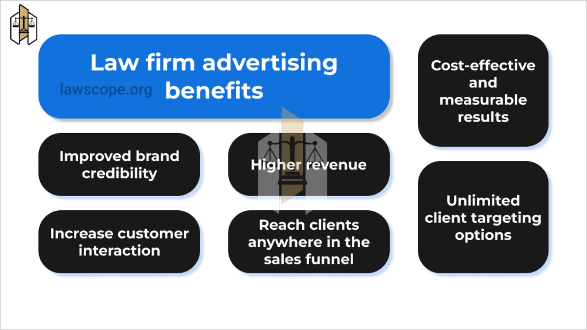 The Advantages of Marketing a Law Firm
